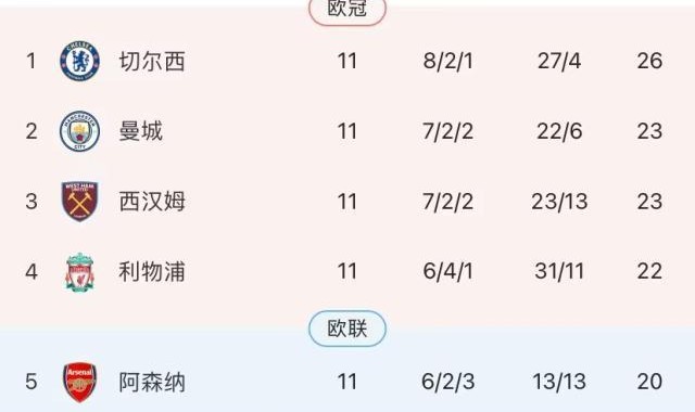 开云体育官方网-【观察】从3连败到8轮不败！阿森纳悄然争4秘诀何在？